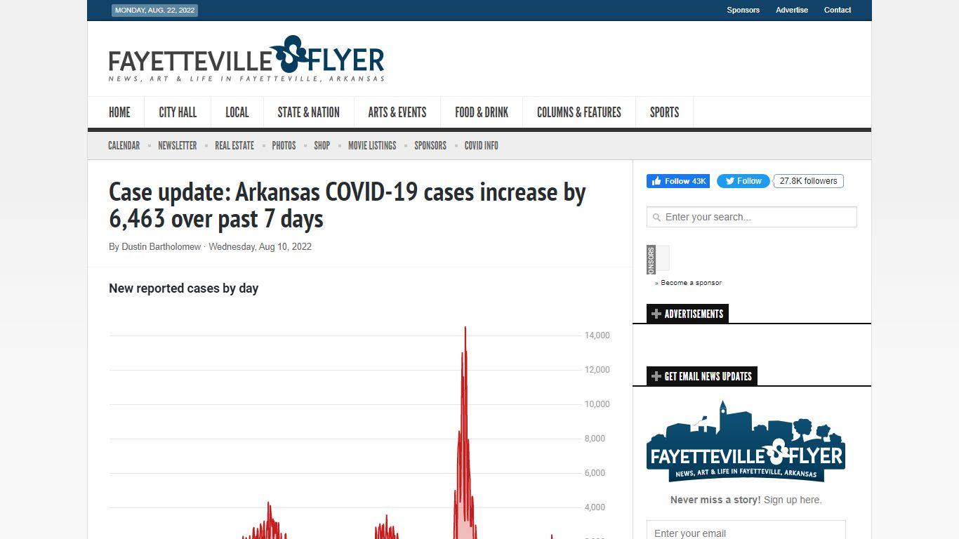 Case update: Arkansas COVID-19 cases increase by 6,463 over past 7 days