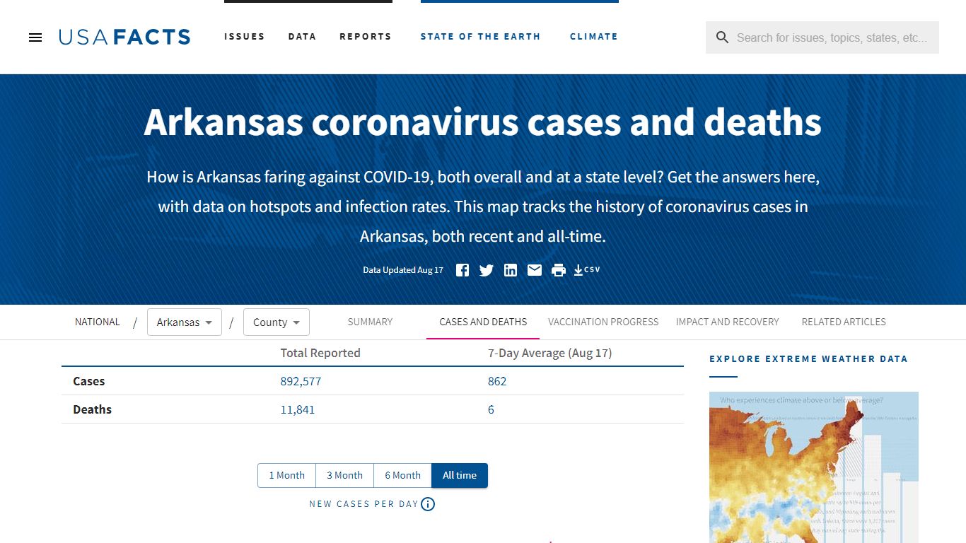 Arkansas coronavirus cases and deaths | USAFacts